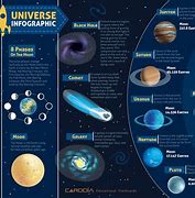 Image result for Universe Diagram