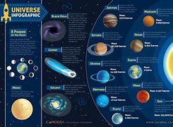 Image result for World vs Universe