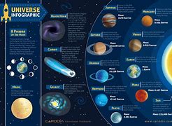 Image result for Are Universe