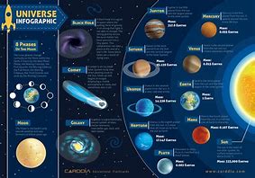 Image result for Solar System Galaxy Universe