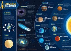 Image result for Space Infographic