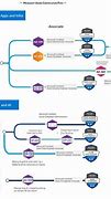 Image result for Azure Architect Certification Path
