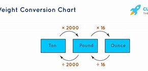 Image result for Simple Metric Conversion Chart