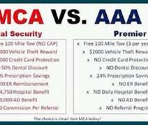 Image result for AAA Plus vs Premier