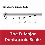 Image result for D Flat Major Piano