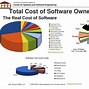 Image result for Description of Technical Debt