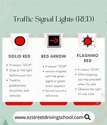 Image result for Green Traffic Light Signal Signs