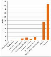 Image result for Energy Density Chart