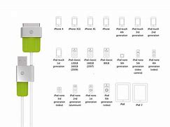 Image result for What USB Type Is iPhone Cable