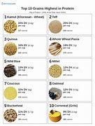 Image result for Whole Grain Nutrition Chart