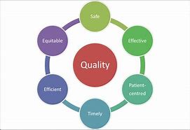 Image result for Quality of Service