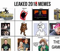 Image result for Best Memes December 2019