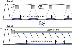 Image result for Radio Inside a Tunnel