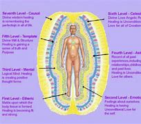 Image result for Aura Full Body Analysis Scale