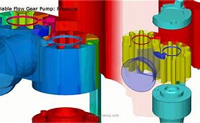 Image result for Gear Pump Design Software