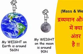 Image result for Difference Between Mass and Weight in Hindi