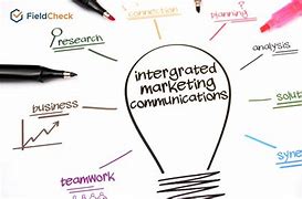 Image result for Integrated Marketing Communication IMC