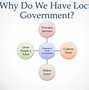Image result for What Does the Local Government Do