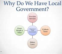 Image result for What Does the Local Government Do