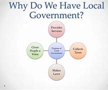 Image result for Local governments