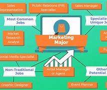 Image result for Business Administration Major in Marketing