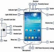 Image result for mobile phones diagram