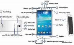 Image result for Parts of Android Screen of Pixel Phone