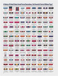 Image result for Navy Military Ribbons and Medals