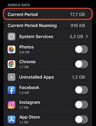 Image result for Mobile Data Usage On iPhone