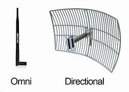 Image result for Directional vs Omnidirectional Antenna