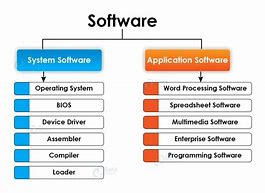 Image result for What Is a System Software