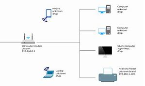 Image result for Home Network Layout