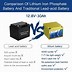 Image result for Deep Cycle 12 Volt Battery