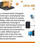 Image result for Local Area Network Definition