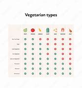 Image result for Vegetarian Diet Types