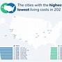 Image result for Cost of Living around America