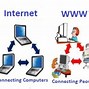 Image result for World Wide Web Access