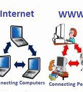 Image result for How Was World Wide Web Made