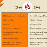 Image result for IPv4 vs IPv6