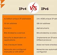 Image result for IPv4 vs IPv6 Comparison Chart