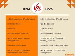 Image result for IP4 vs IP6