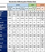 Image result for Telescoping Square Steel Tubing Chart