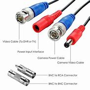 Image result for Video Cable Connector Types