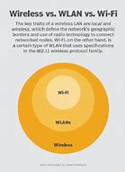 Image result for +WLAN Wi-Fi