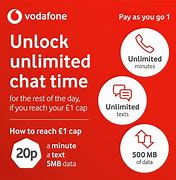 Image result for Cheapest Pay as You Go UK to India Phone Call