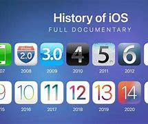 Image result for iPhone iOS Versions List