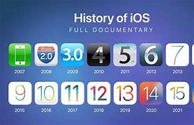 Image result for Feature of All Version of iOS