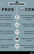 Image result for Pros and Cons of Stocks