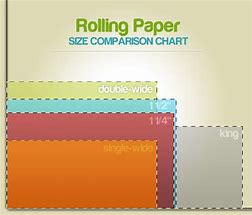 Image result for Strathomre Book Size Comparison Chart