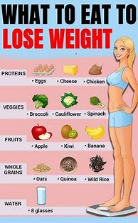 Image result for What Is the Best Diet for Weight Loss